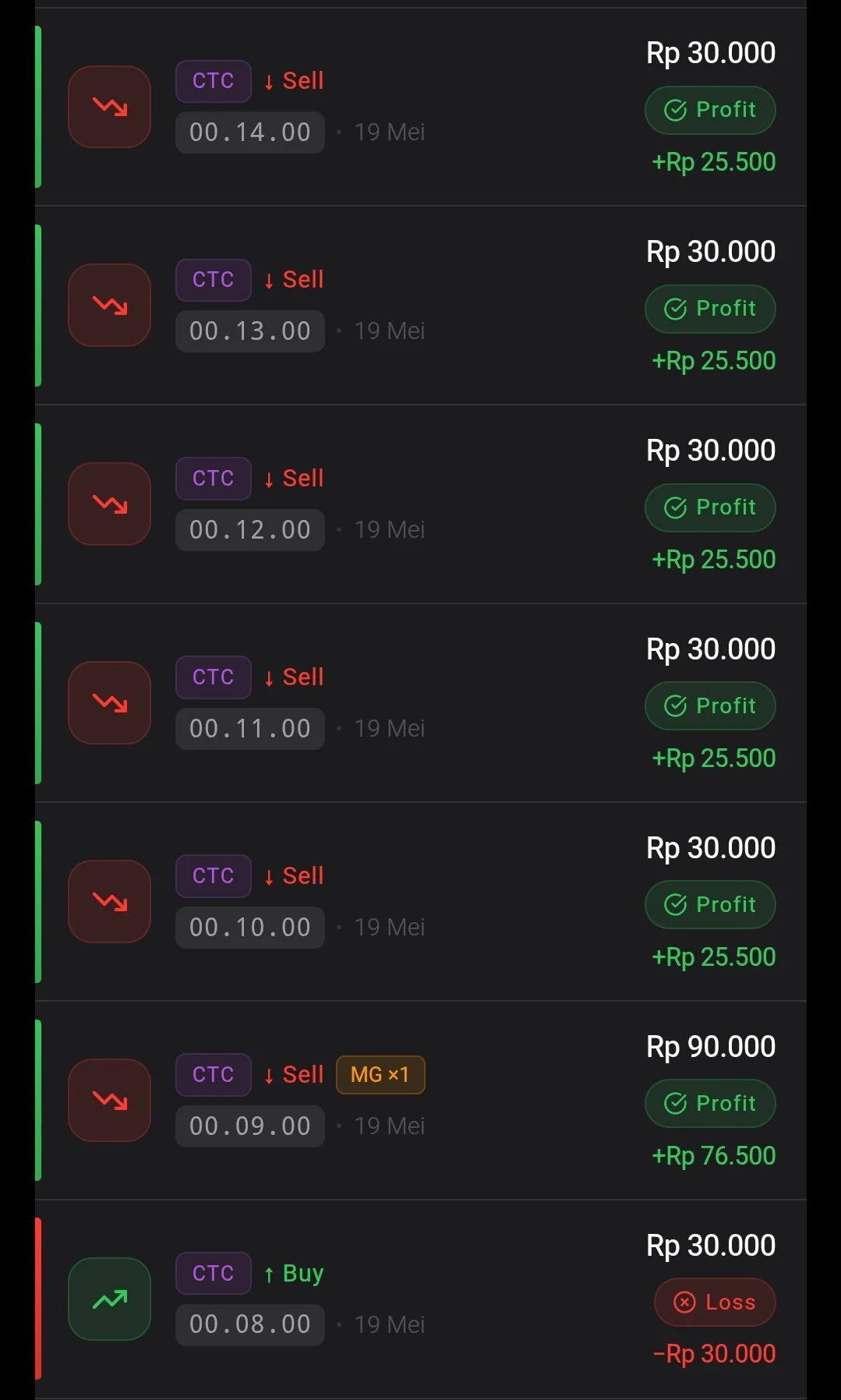 Tampilan mode demo Koala S Pro menampilkan riwayat order dan statistik profit/loss dengan data pasar nyata